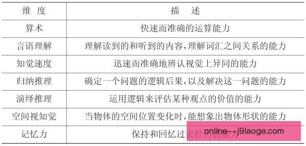 加维情绪管理能力，决定中场核心成长上限